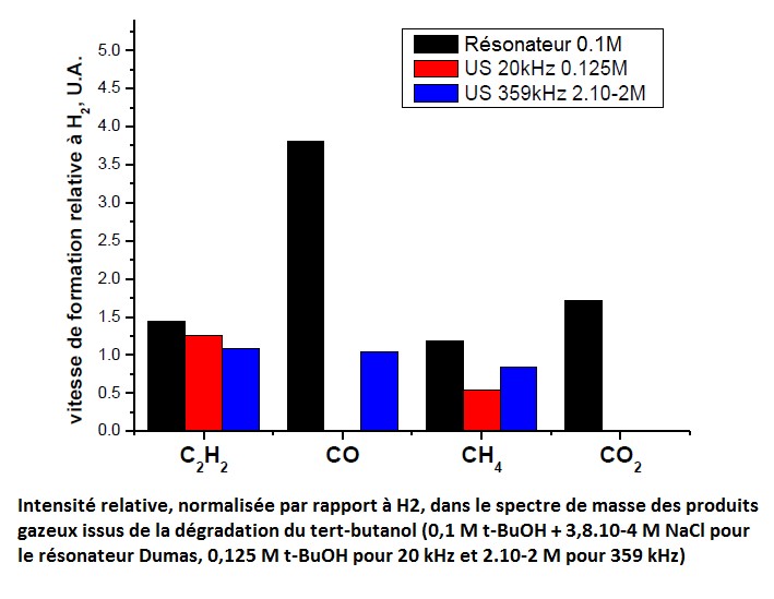 Réactivité en chimie organique