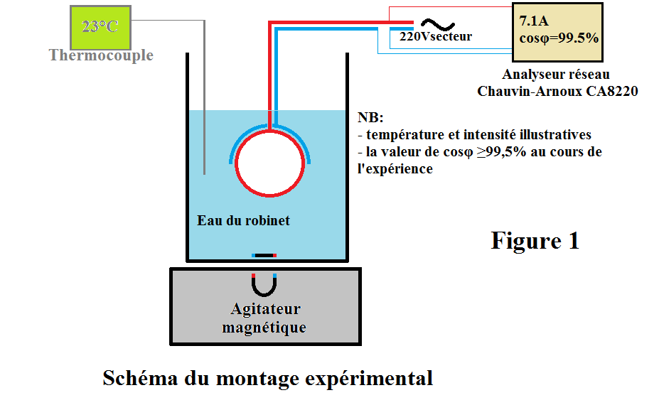 schema-du-montage-exprimental.png